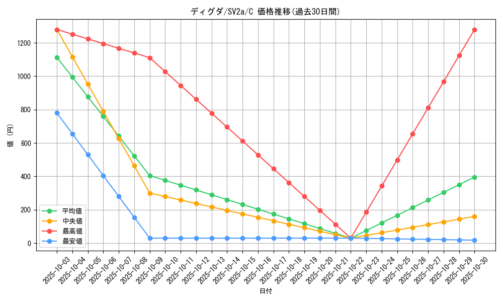 card_23730_series_61384_rarity_65214_graph