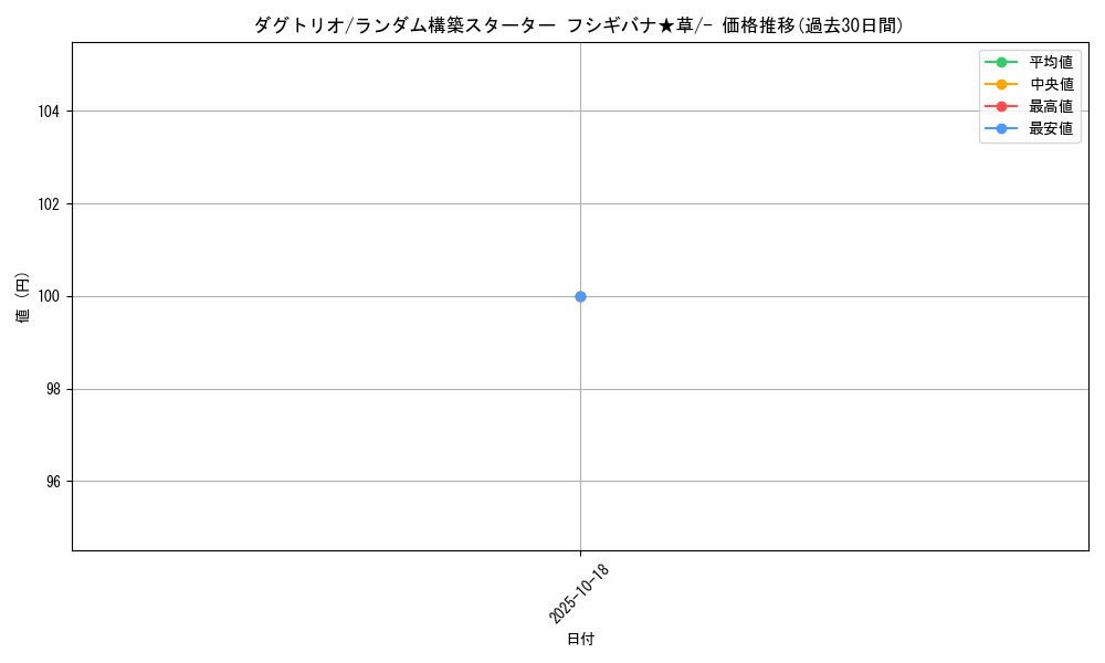 card_23731_series_61016_rarity_95225_graph