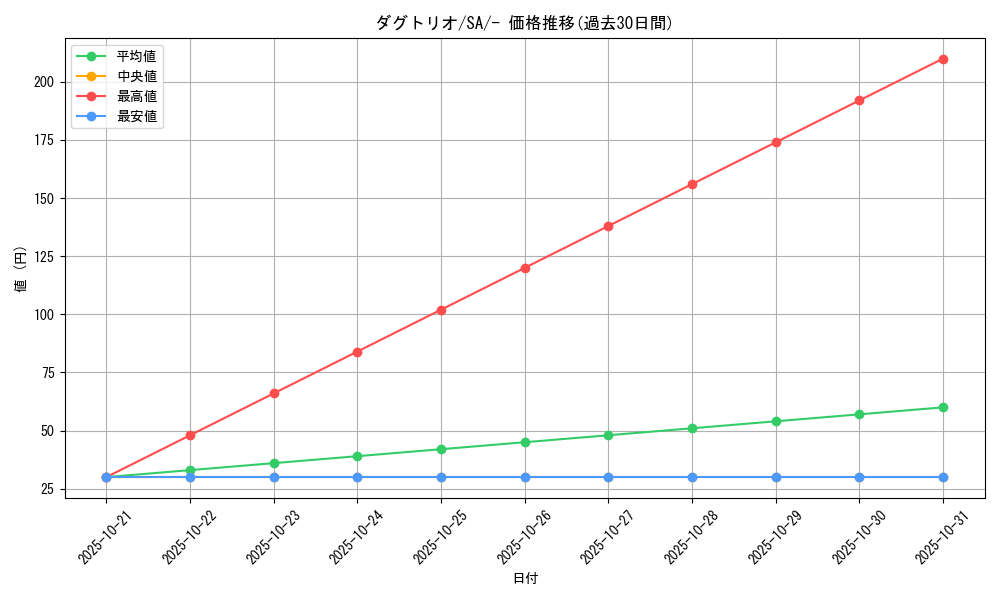 card_23731_series_61304_rarity_95225_graph