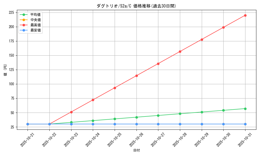 card_23731_series_61313_rarity_65214_graph