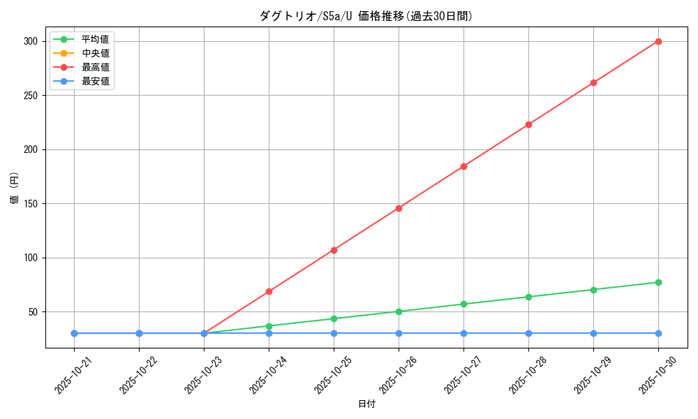 card_23731_series_61335_rarity_65215_graph