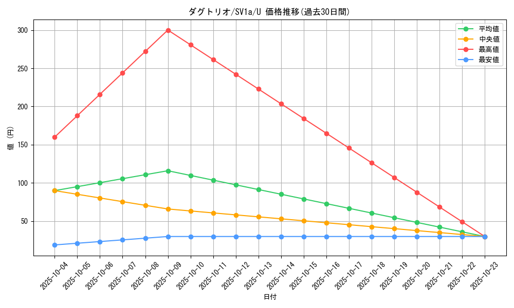 card_23731_series_61379_rarity_65215_graph