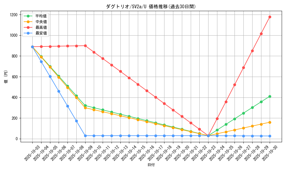 card_23731_series_61384_rarity_65215_graph