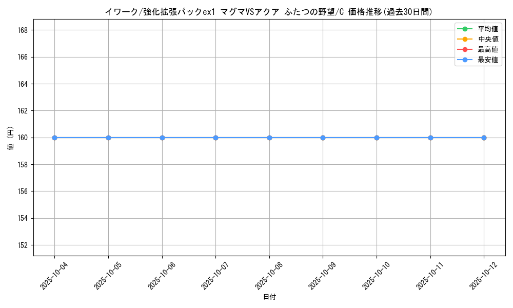 card_23735_series_61010_rarity_65214_graph