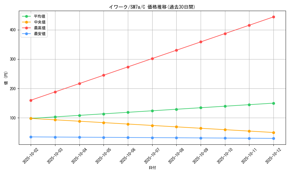 card_23735_series_61264_rarity_65214_graph