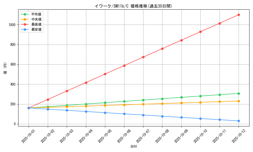 card_23735_series_61297_rarity_65214_graph