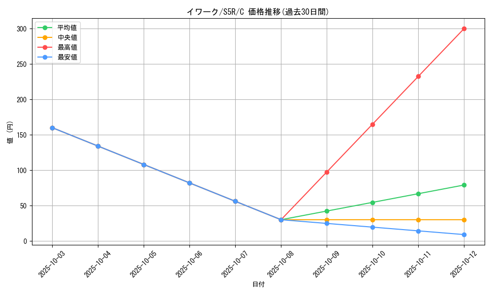 card_23735_series_61332_rarity_65214_graph