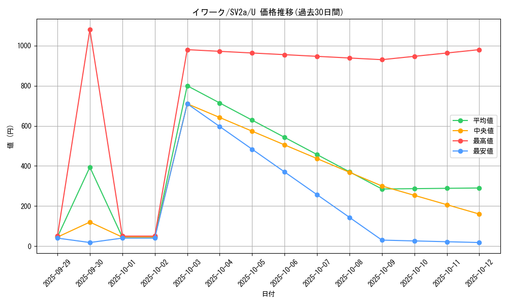card_23735_series_61384_rarity_65215_graph