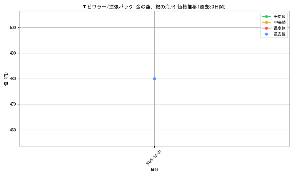 card_23736_series_61038_rarity_65216_graph