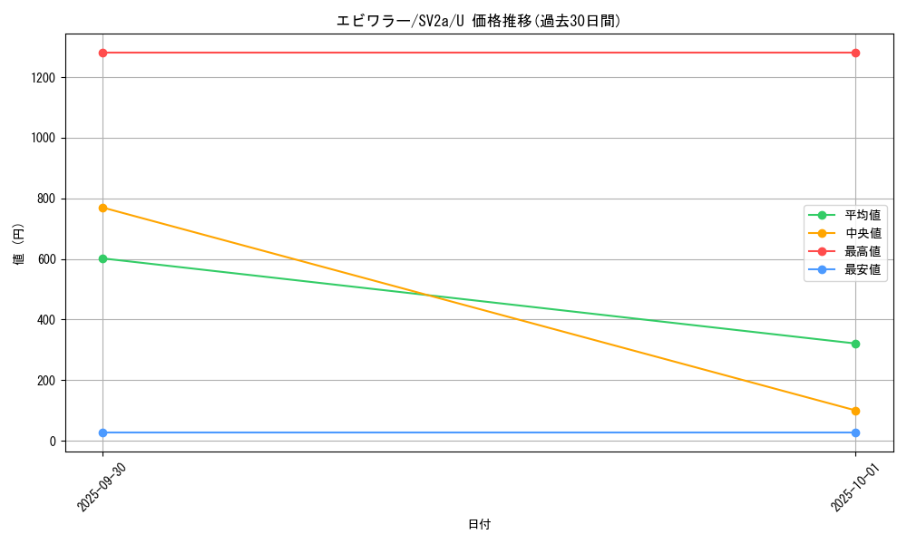 card_23736_series_61384_rarity_65215_graph