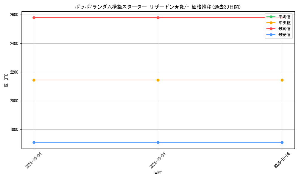 card_23737_series_61017_rarity_95225_graph