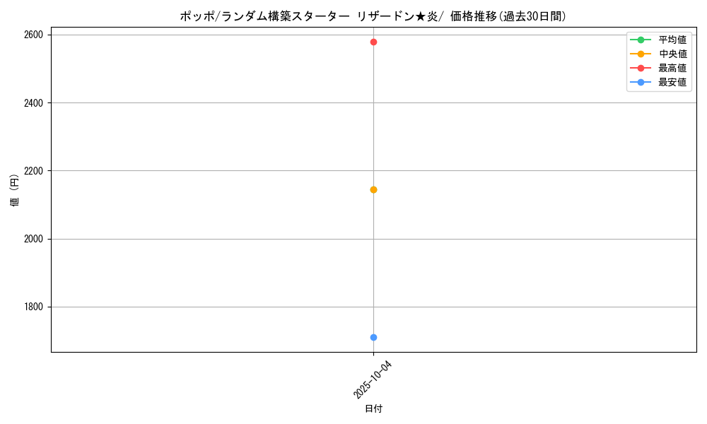 card_23737_series_61017_rarity_95225_graph