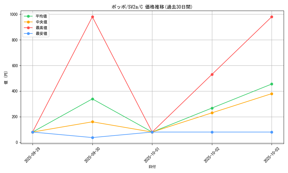 card_23737_series_61384_rarity_65214_graph