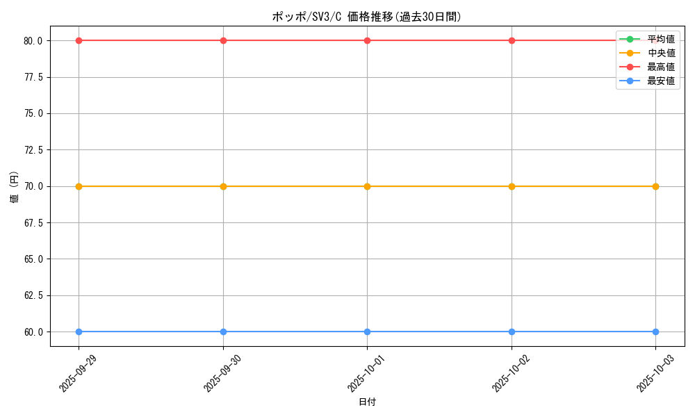 card_23737_series_61393_rarity_65214_graph