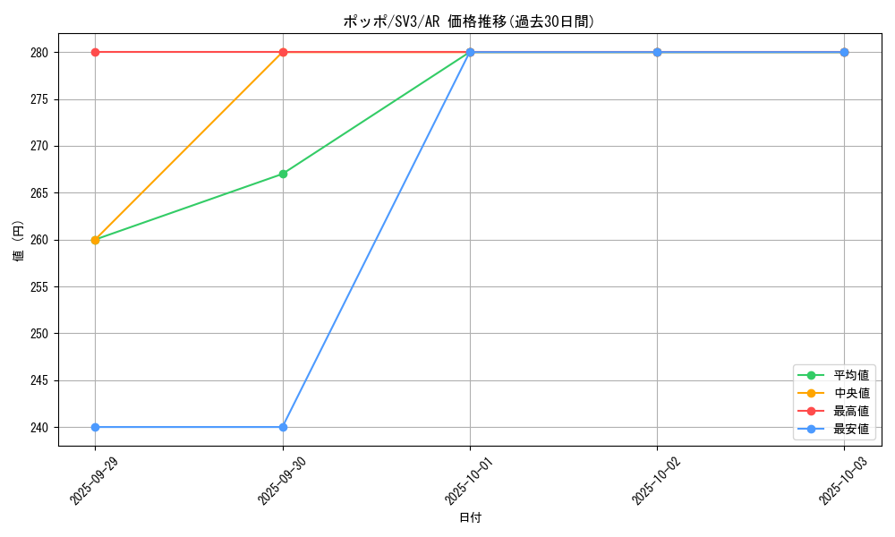 card_23737_series_61393_rarity_86461_graph