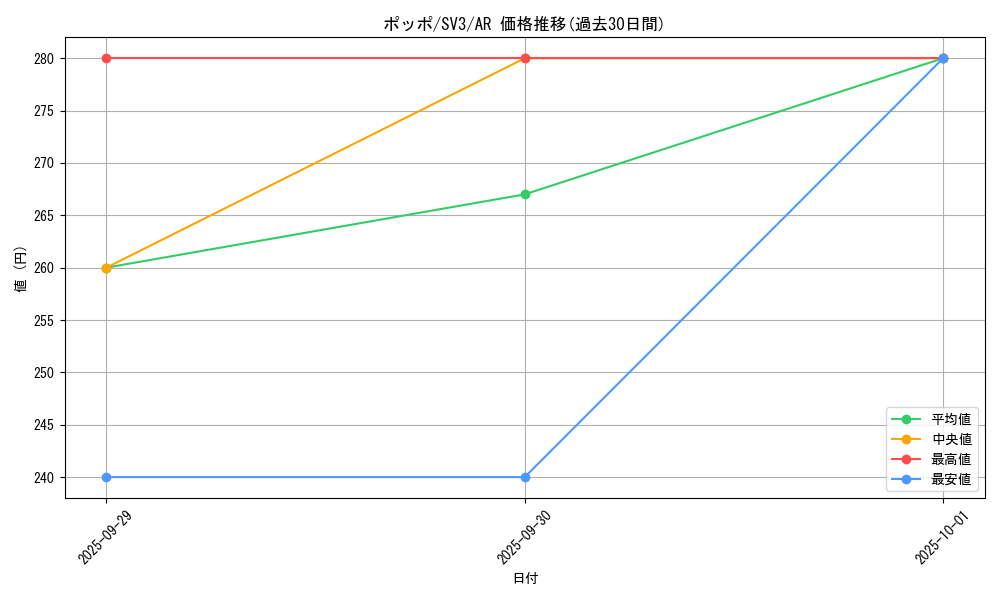 card_23737_series_61393_rarity_86461_graph