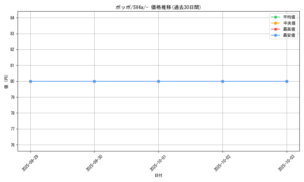 card_23737_series_61404_rarity_95225_graph