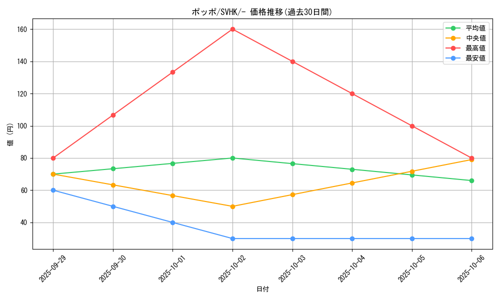 card_23737_series_61407_rarity_95225_graph