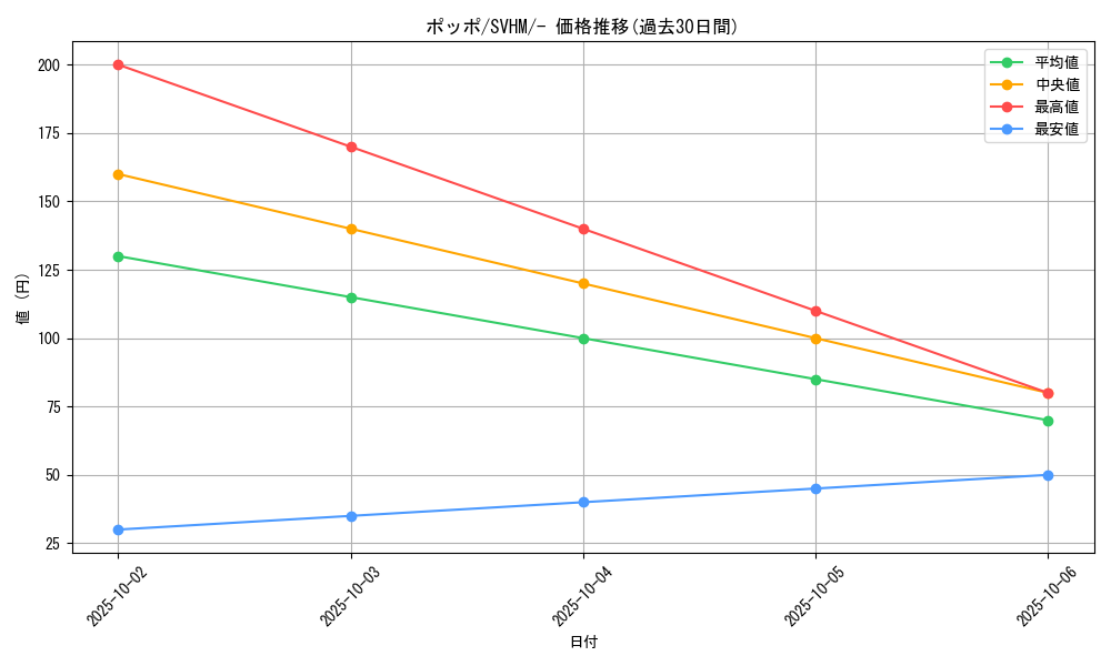 card_23737_series_61408_rarity_95225_graph
