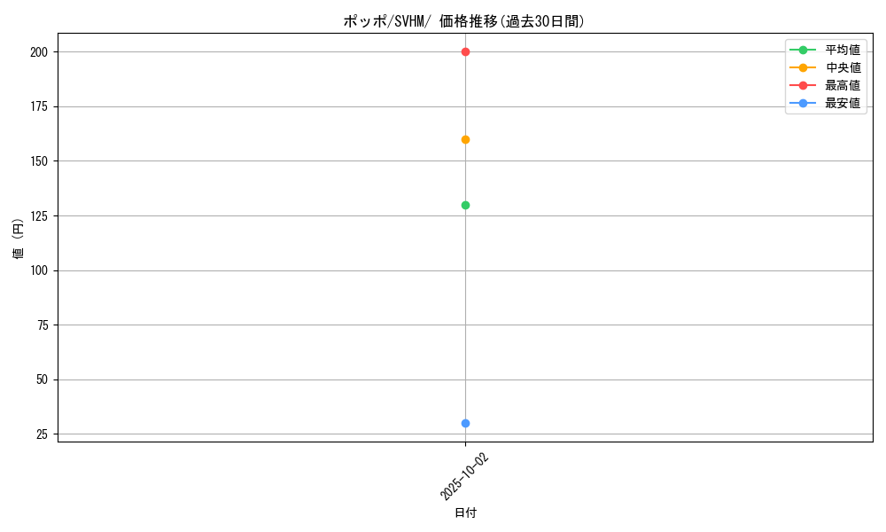 card_23737_series_61408_rarity_95225_graph