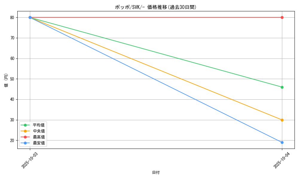 card_23737_series_61417_rarity_95225_graph