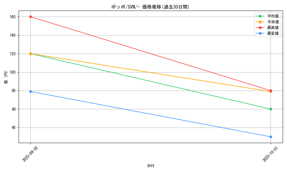 card_23737_series_61433_rarity_95225_graph