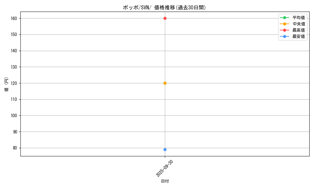 card_23737_series_61433_rarity_95225_graph