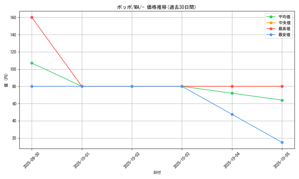 card_23737_series_61442_rarity_95225_graph