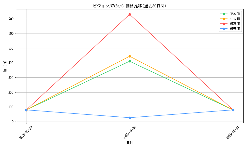 card_23738_series_61384_rarity_65214_graph