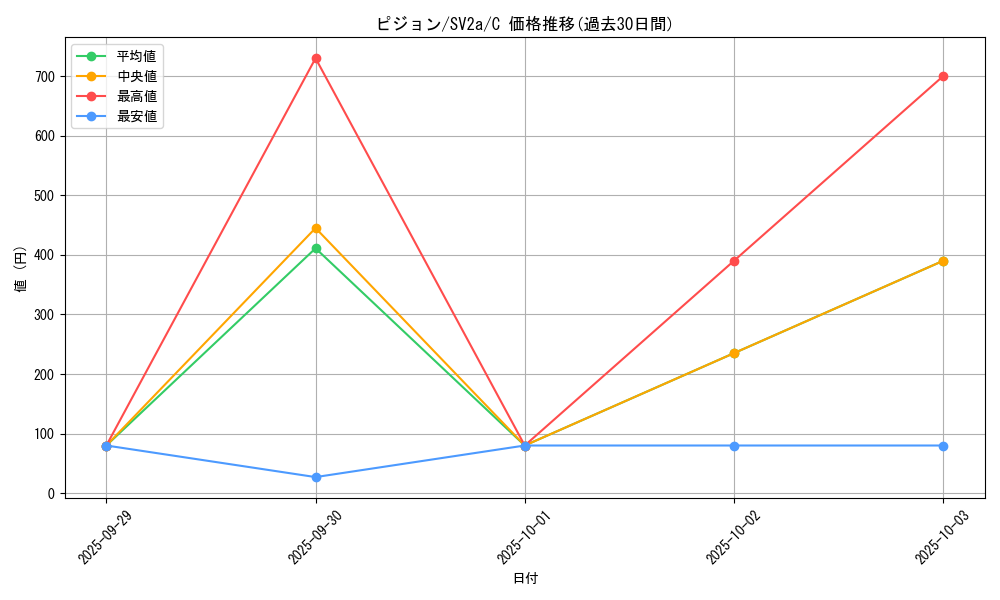 card_23738_series_61384_rarity_65214_graph