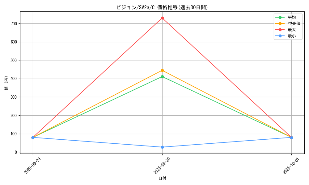 card_23738_series_61384_rarity_65214_graph