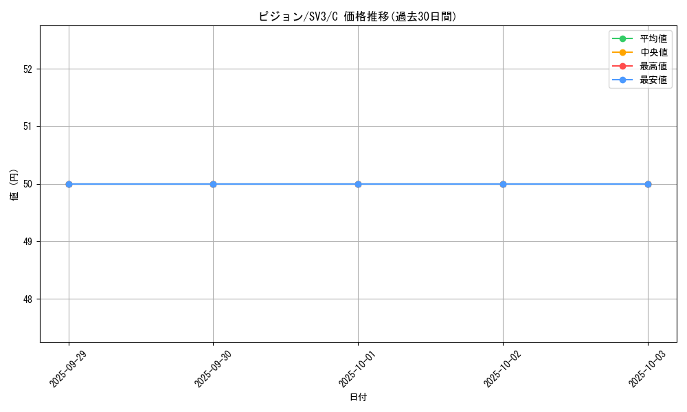card_23738_series_61393_rarity_65214_graph