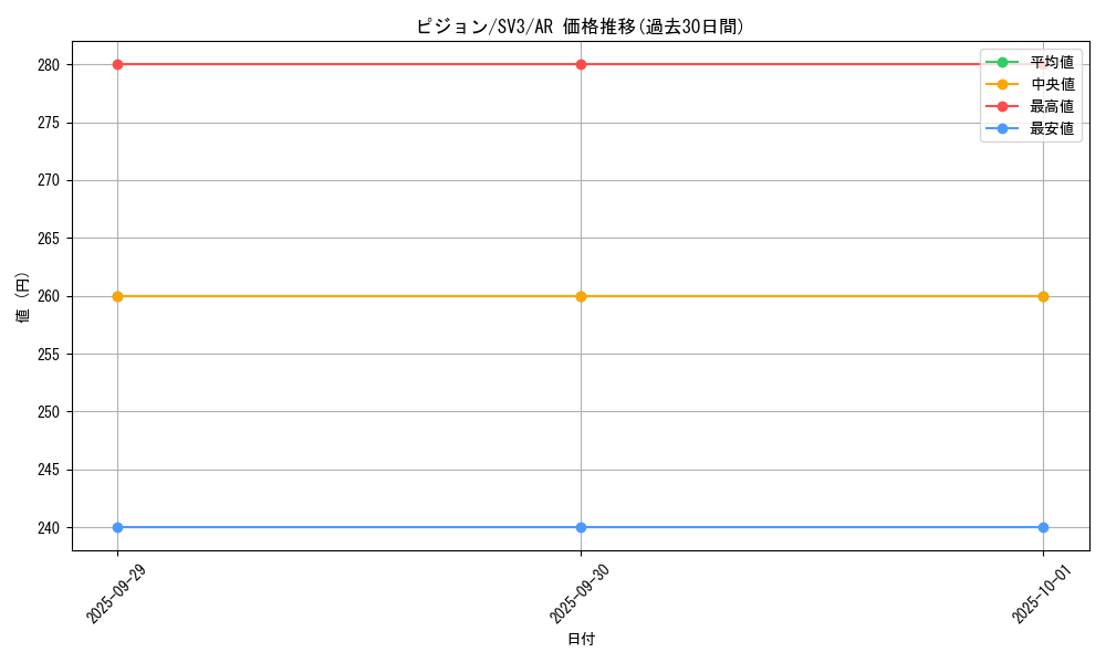 card_23738_series_61393_rarity_86461_graph