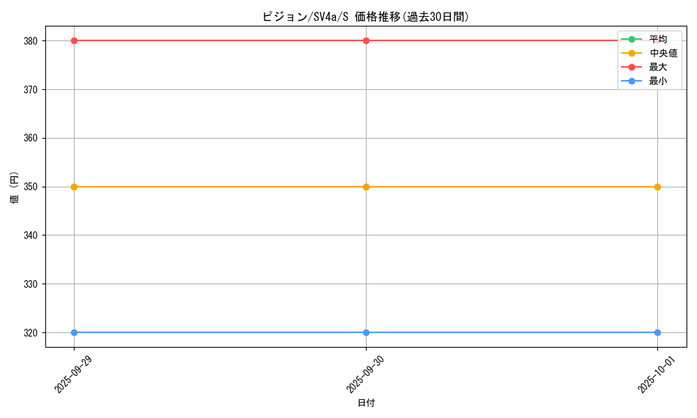 card_23738_series_61404_rarity_80235_graph