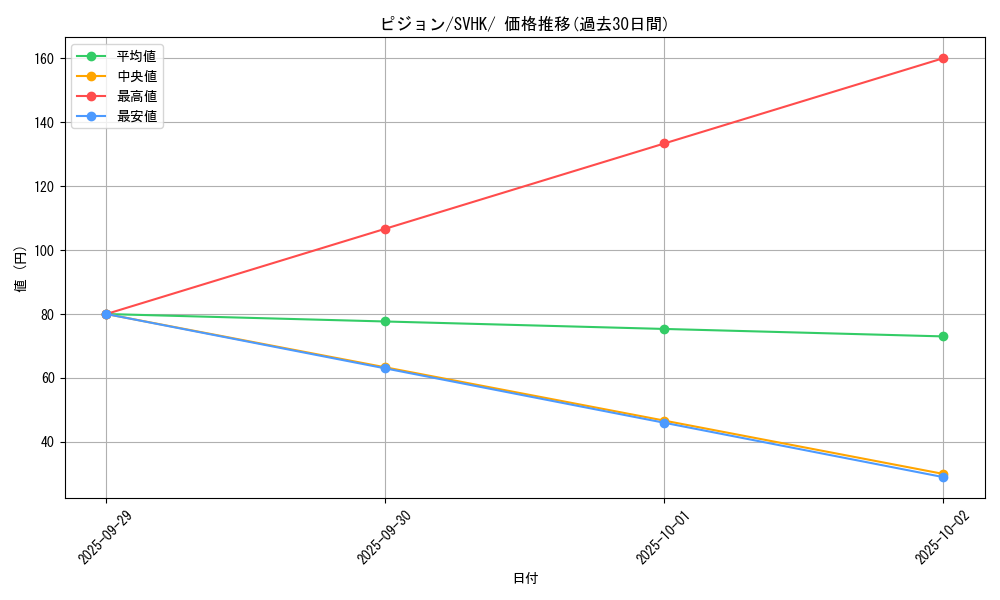 card_23738_series_61407_rarity_95225_graph