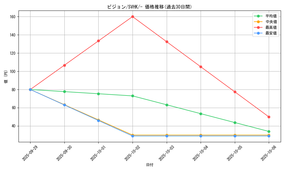 card_23738_series_61407_rarity_95225_graph