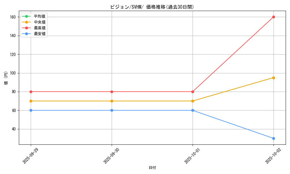 card_23738_series_61408_rarity_95225_graph