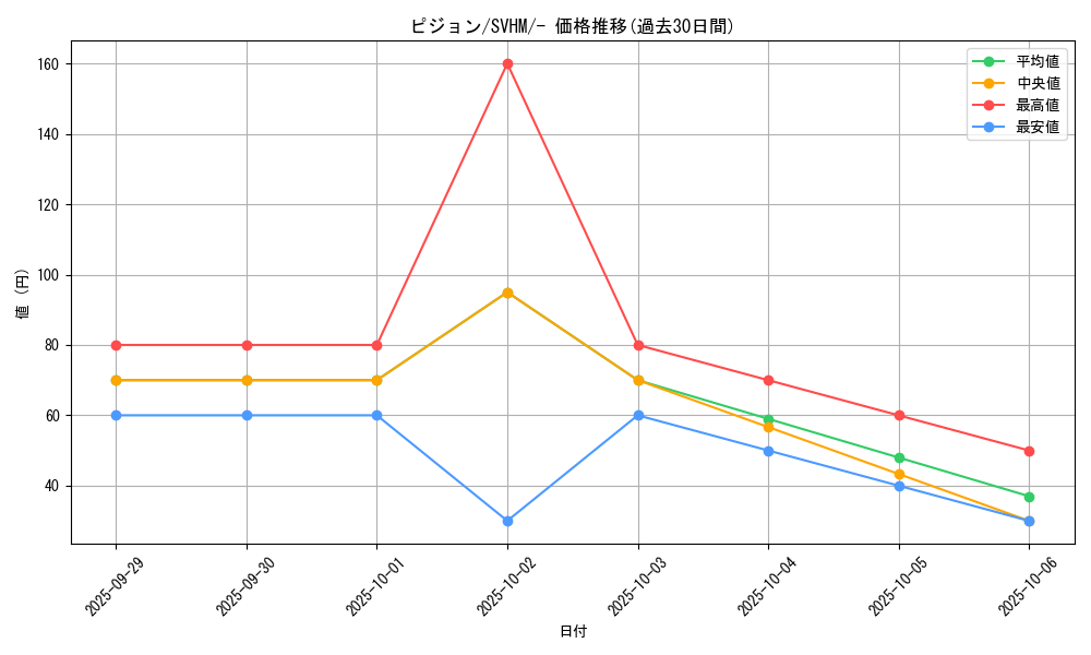 card_23738_series_61408_rarity_95225_graph