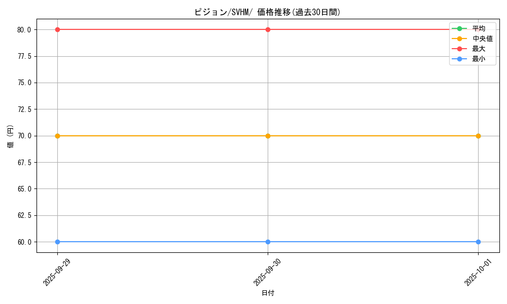 card_23738_series_61408_rarity_95225_graph