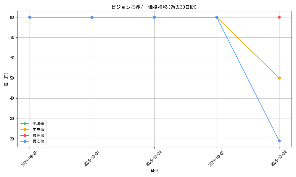 card_23738_series_61417_rarity_95225_graph
