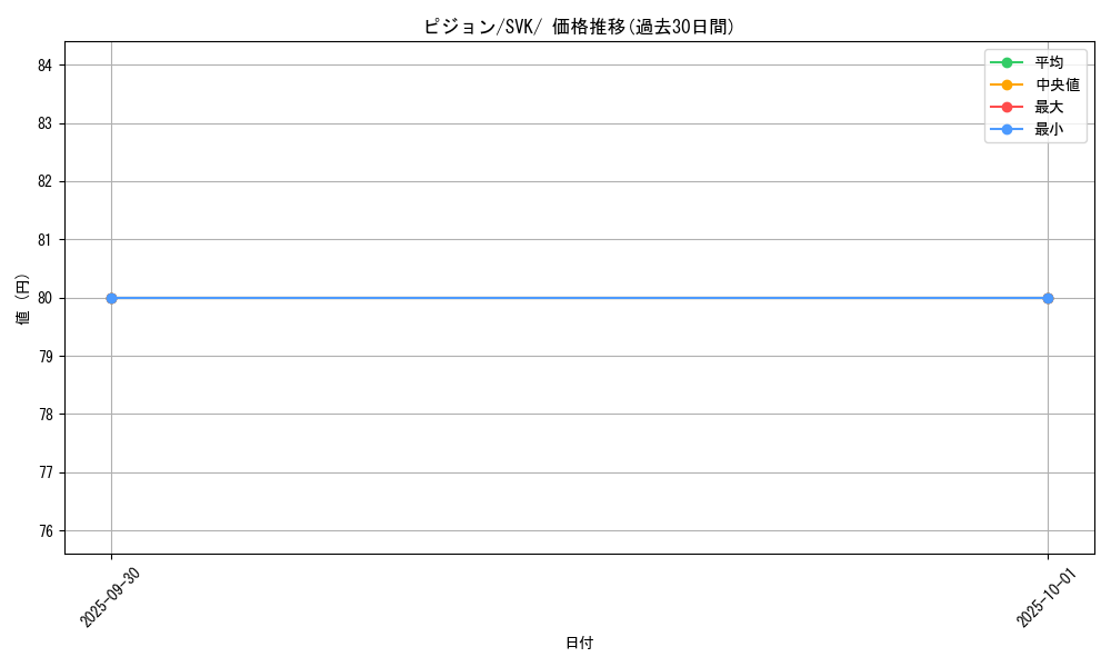 card_23738_series_61417_rarity_95225_graph