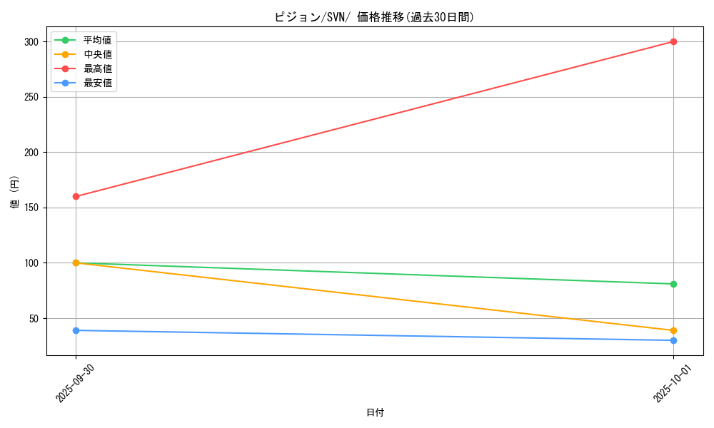 card_23738_series_61433_rarity_95225_graph