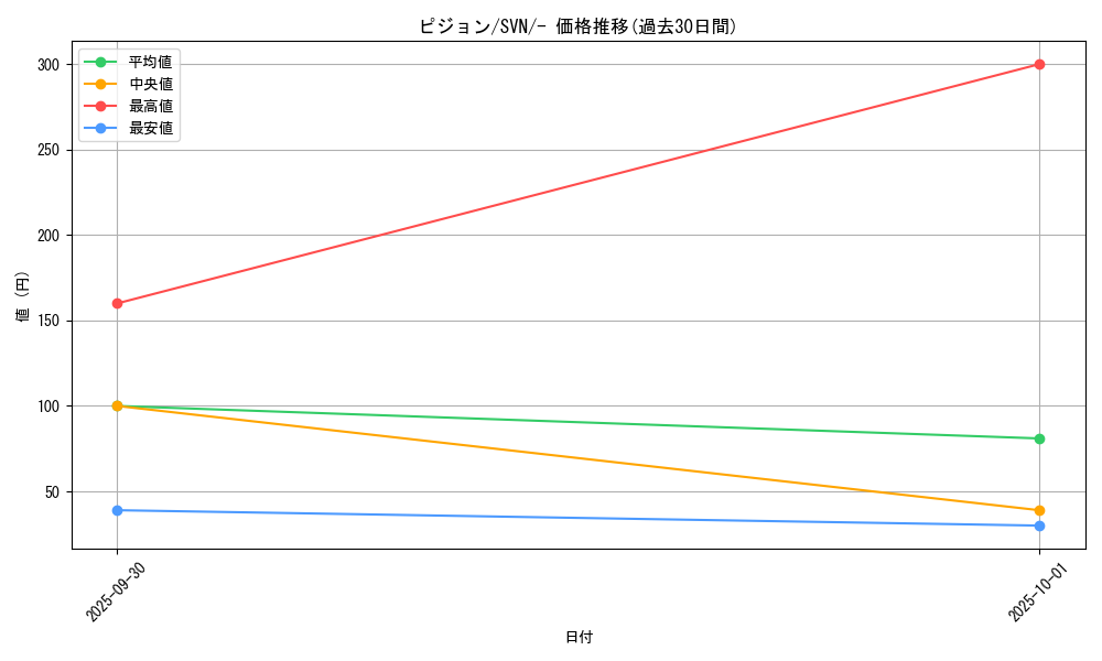 card_23738_series_61433_rarity_95225_graph