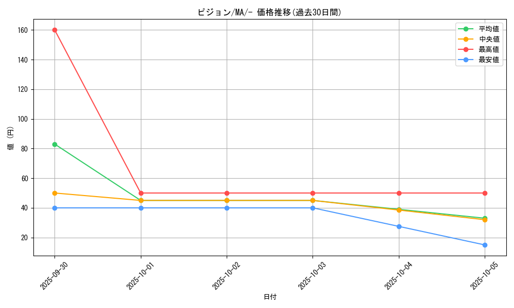 card_23738_series_61442_rarity_95225_graph