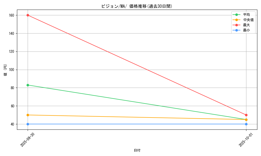 card_23738_series_61442_rarity_95225_graph