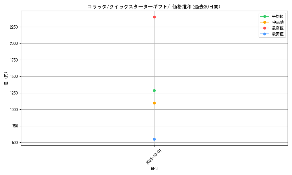 card_23739_series_60975_rarity_95225_graph
