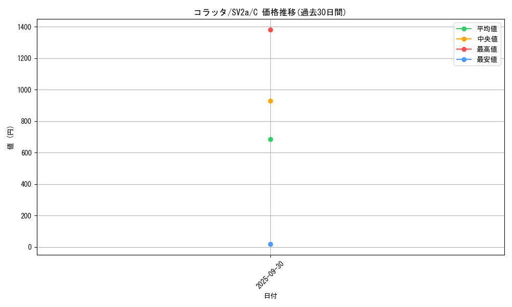 card_23739_series_61384_rarity_65214_graph