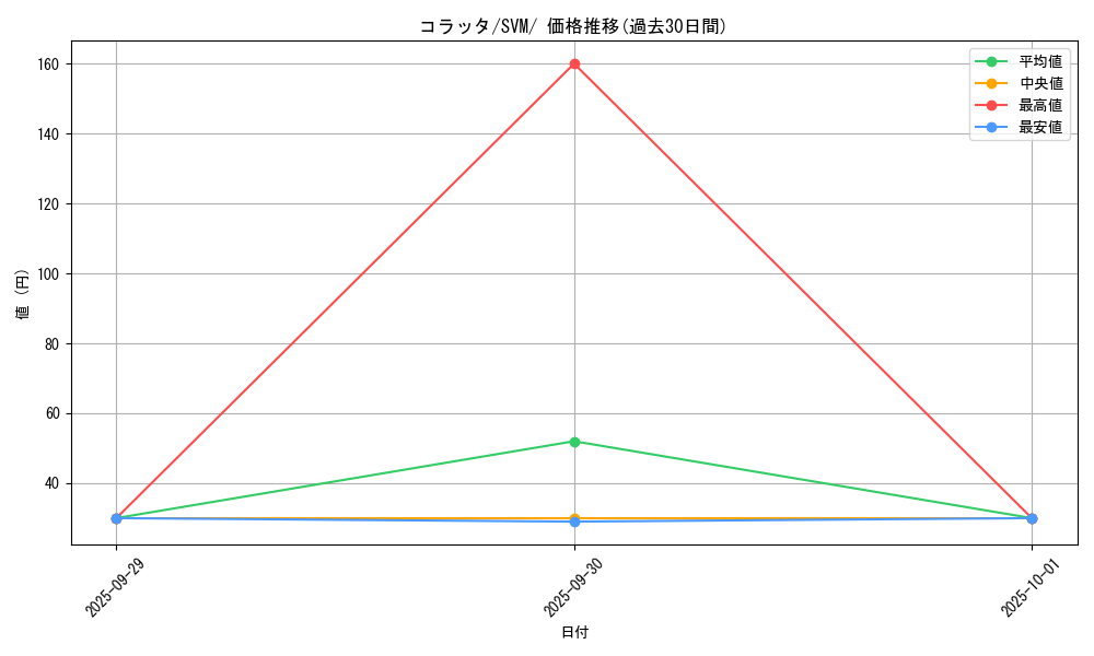 card_23739_series_61422_rarity_95225_graph