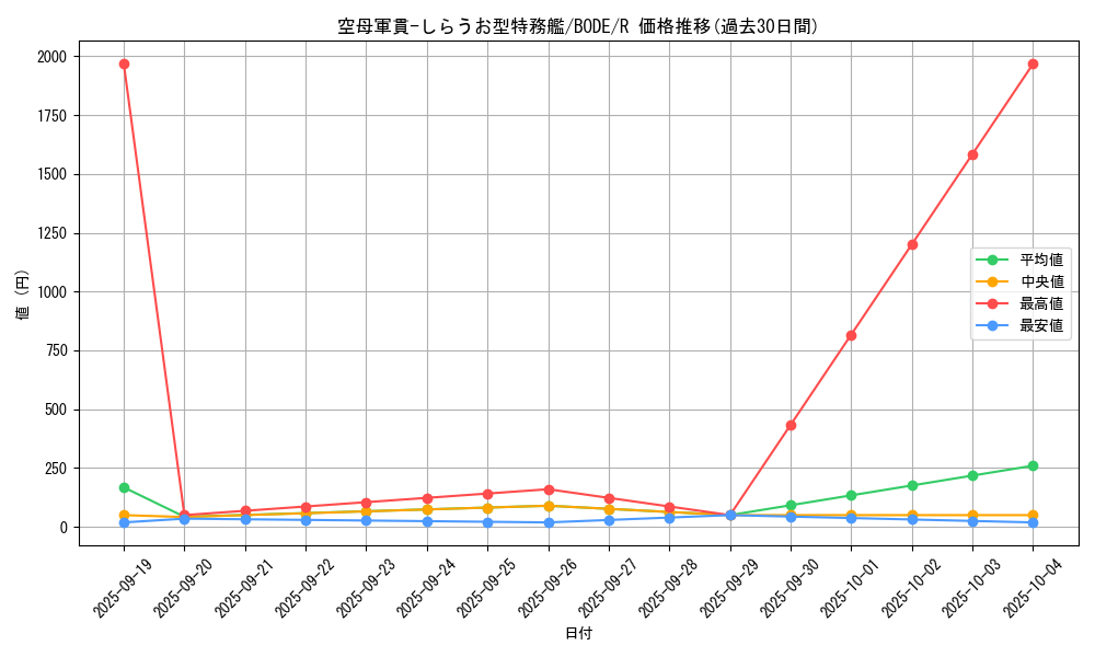 card_2373_series_5224_rarity_62_graph
