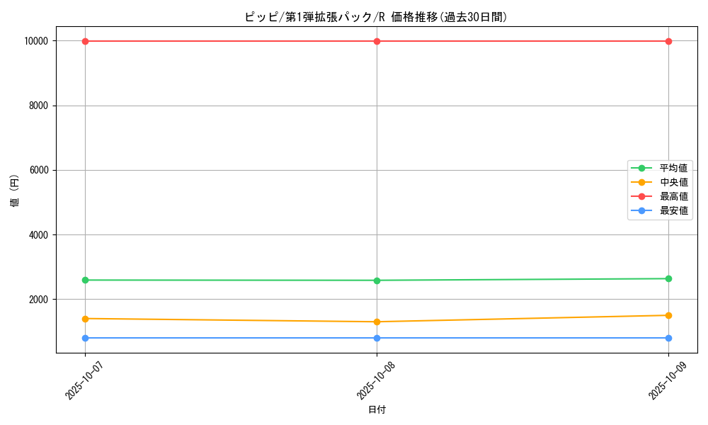 card_23741_series_60963_rarity_65216_graph